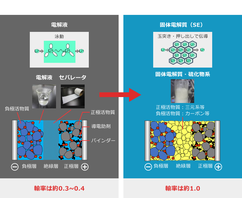 第2期 委託事業 LIBTEC(リブテック) 技術研究組合リチウムイオン電池材料評価研究センター