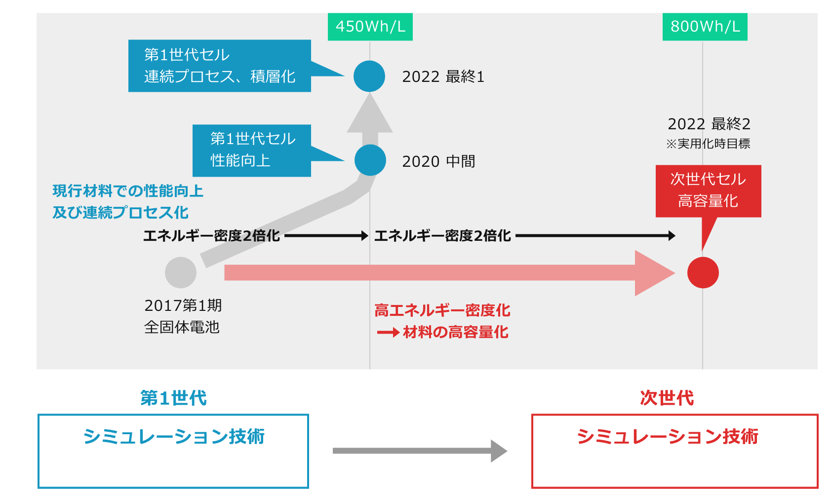 第2期 委託事業 LIBTEC(リブテック) 技術研究組合リチウムイオン電池材料評価研究センター