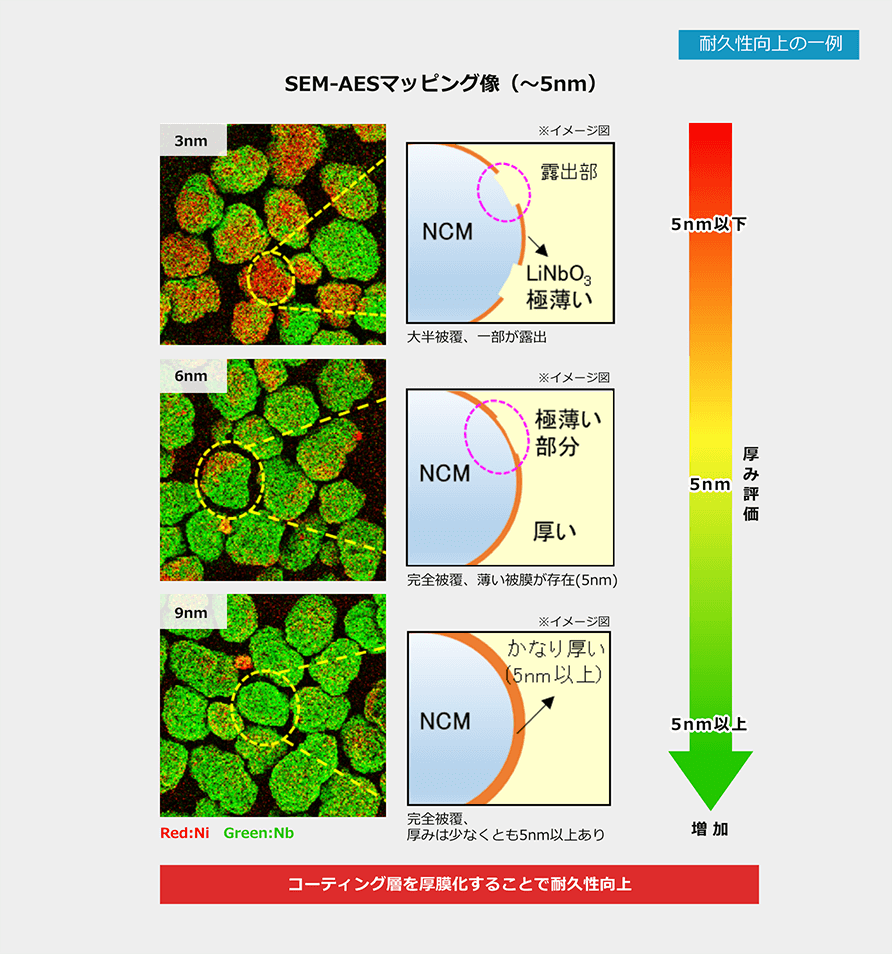 耐久性向上の一例／SEM-AESマッピング像（〜5nm）